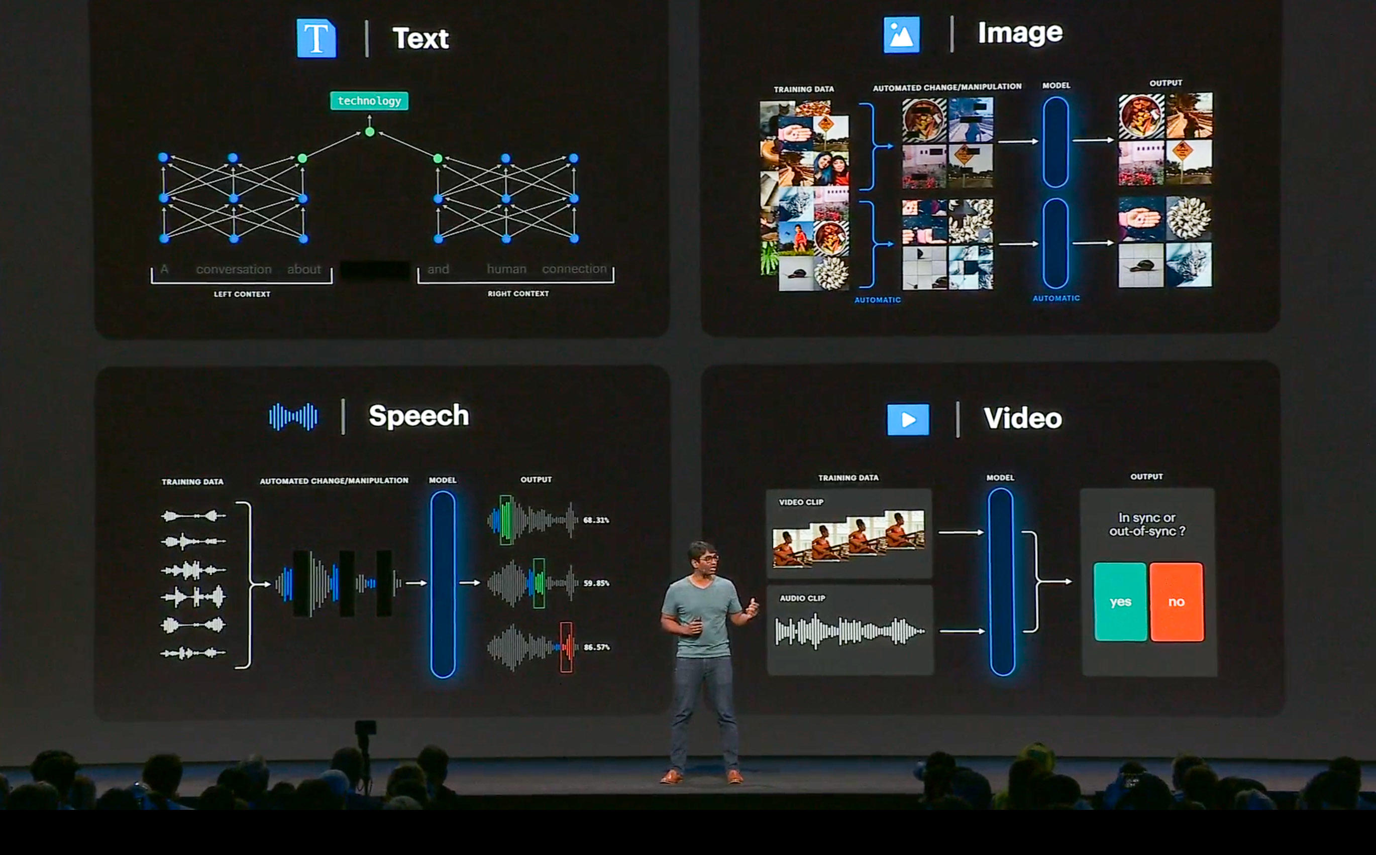 Facebook uses self-supervised AI training technology to process speech, text, video and photos, said Manohar Paluri, an AI research leader, at Facebook's F8 conference.
